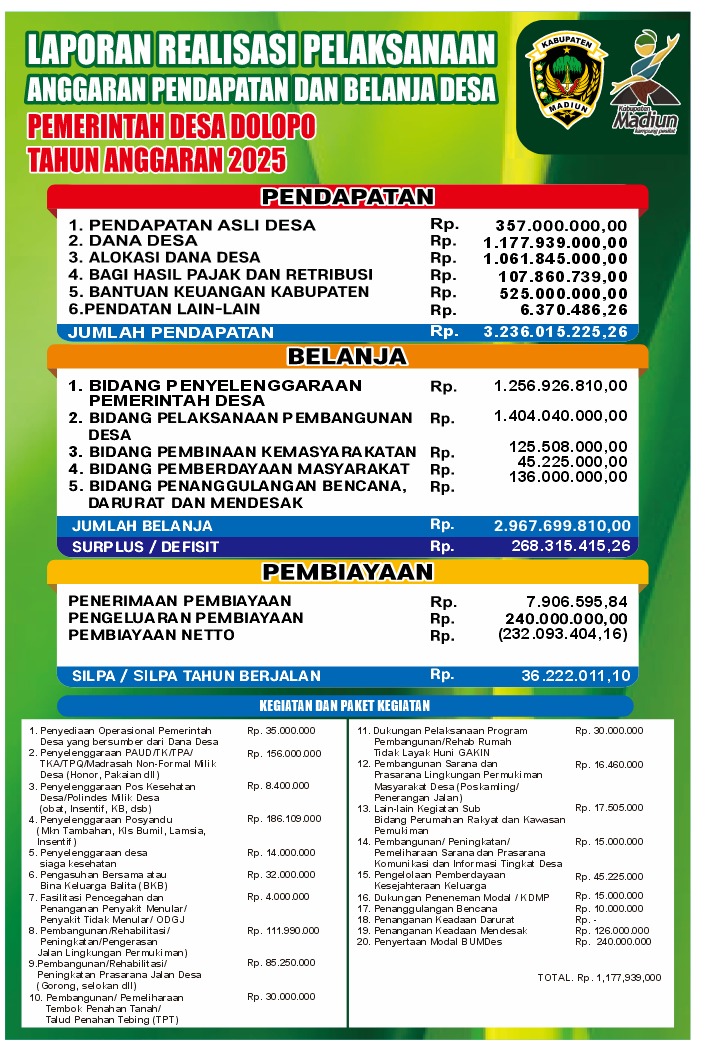 Laporan Realisasi APBDes 2024 - 2025